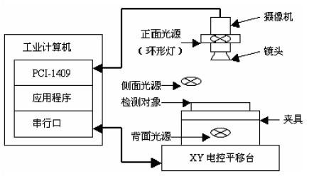 視頻測試系統